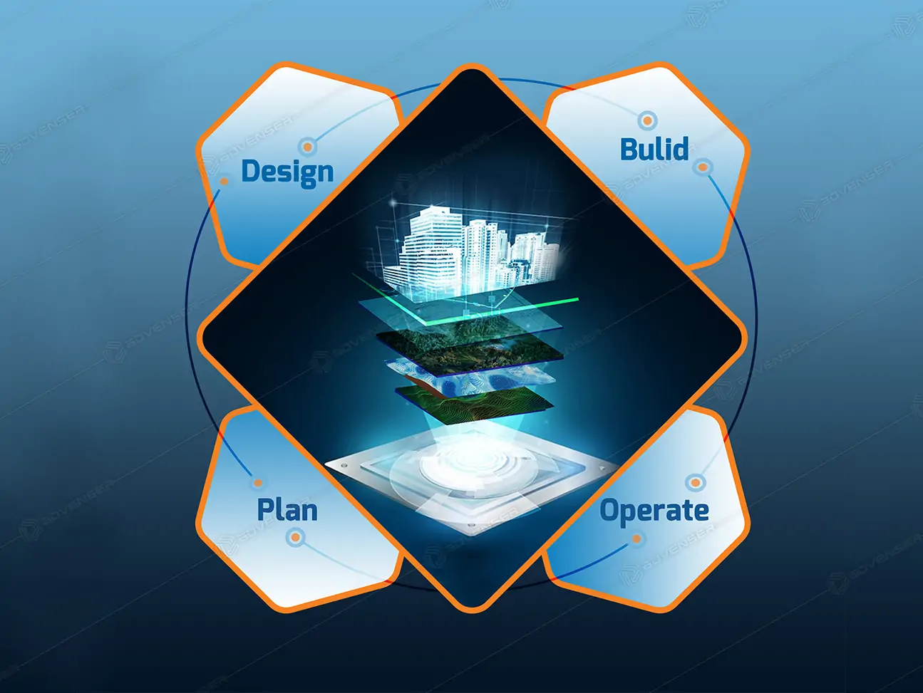 GeoBIM Services