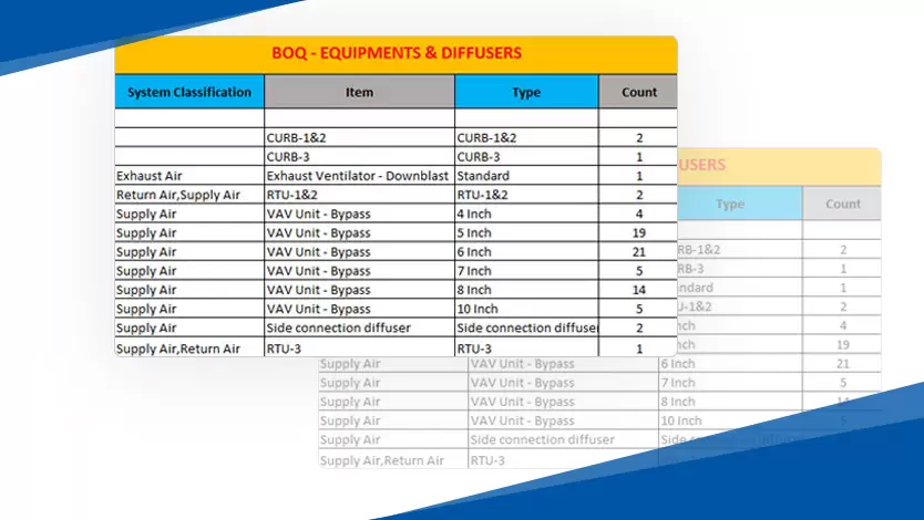 Quantity take off services provided by Advenser